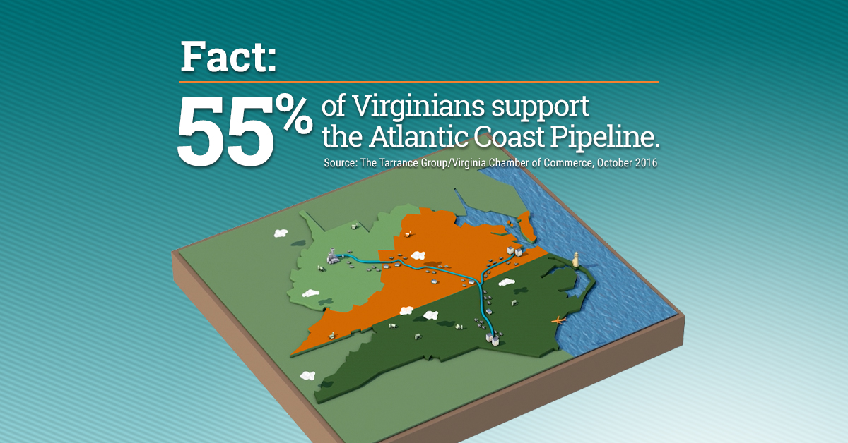 Poll Confirms Virginians Support The ACP